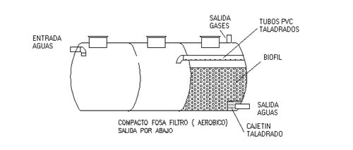f-compacto-fosa